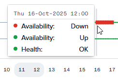 Controller Status Tooltip Month